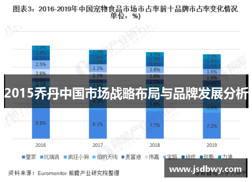 2015乔丹中国市场战略布局与品牌发展分析 2015乔丹中国市场战略布局与品牌发展分析